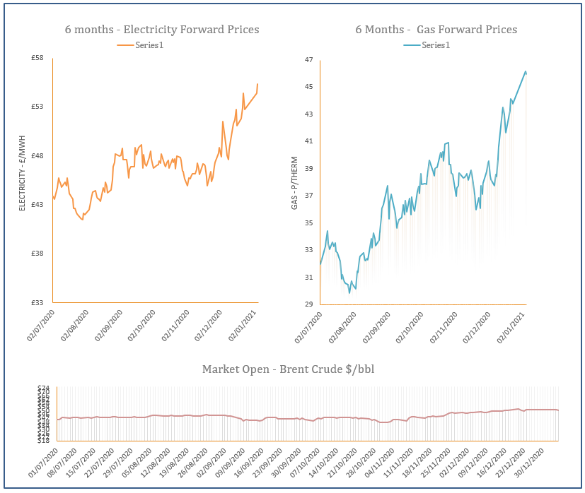 energy price graph - 05-01-2020